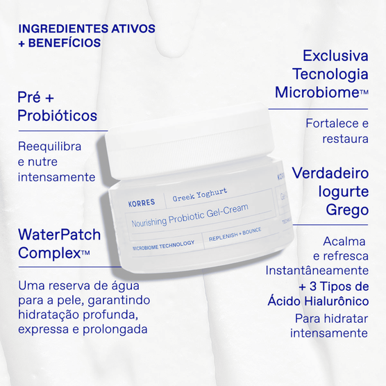 Gel Nutritivo Facial Korres Greek Yoghurt